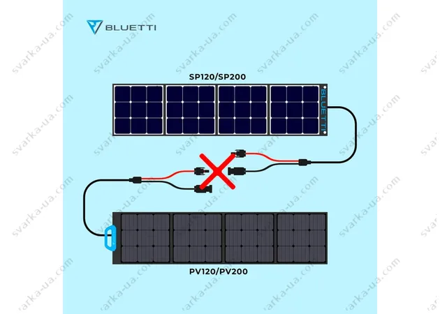 Фото 5 - Солнечная панель Bluetti 120 Вт/200 Вт/350 Вт