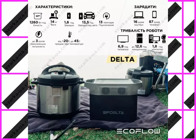 Фото 8 - Зарядная станция EcoFlow DELTA (1260 Вт·ч)