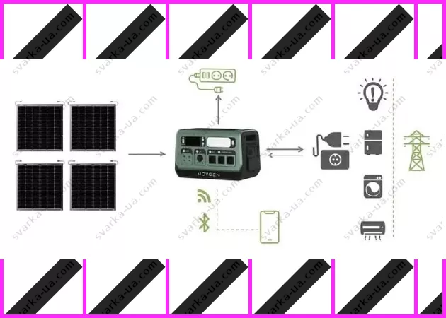 Фото 5 - Портативна зарядна станція NOVGEN NOVB-2048, 2200 Вт, 2048 Вт·год LiFePO4, Функція БДЖ, швидка зарядка