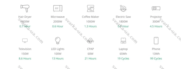 Фото 11 - Портативна зарядна станція Growatt INFINITY 2000 PRO ємність 2048 Вт·год потужність 2400w LiFePO4