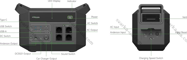 Фото 4 - Зарядна станція HYXiPower HYX-EA2500 2500 Вт, 2500 ват/год ємність