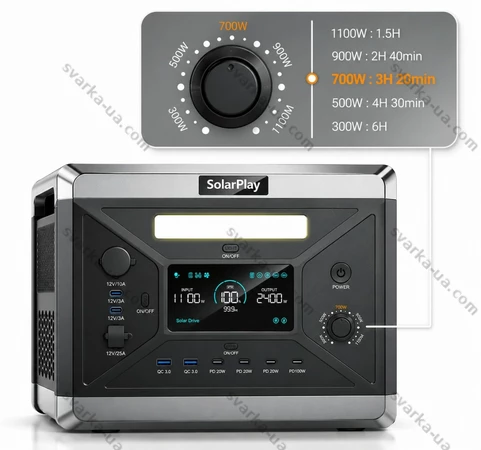 Фото 7 - Портативна зарядна станція SolarPlay Q2501 2400Вт 2160Вт·ч LiFePO4, ДБЖ UPS, для дому та котла