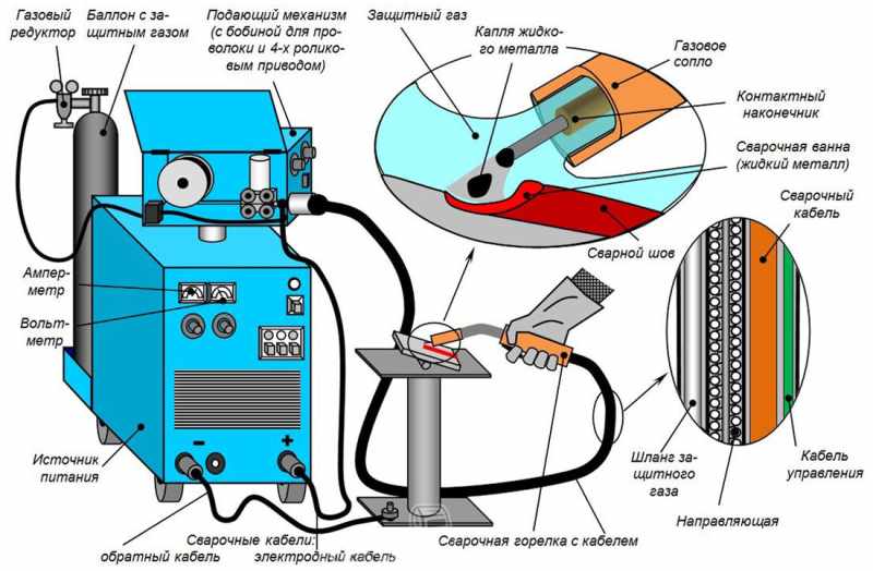 Полуавтомат из сварочного инвертора своими руками: схема, фото, видео